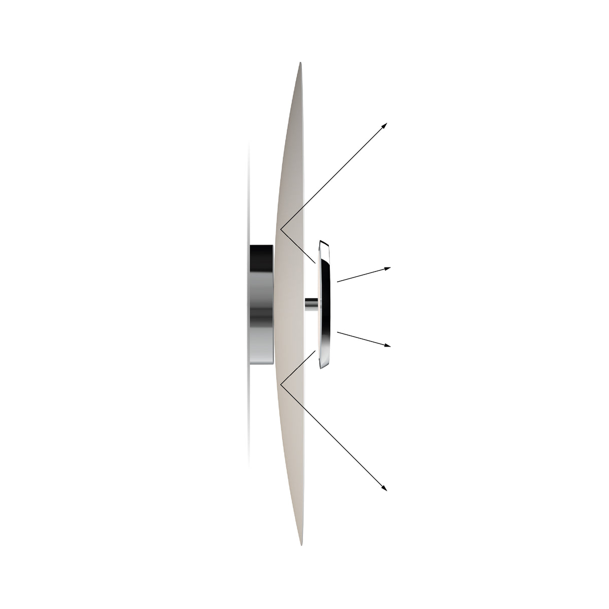 Multi-directional Illumination