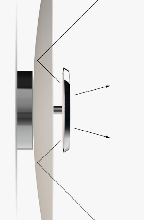 Multi-directional Illumination