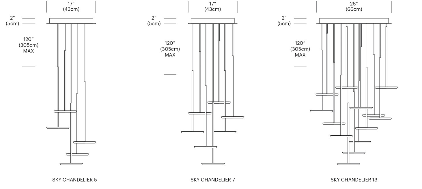Specifications 